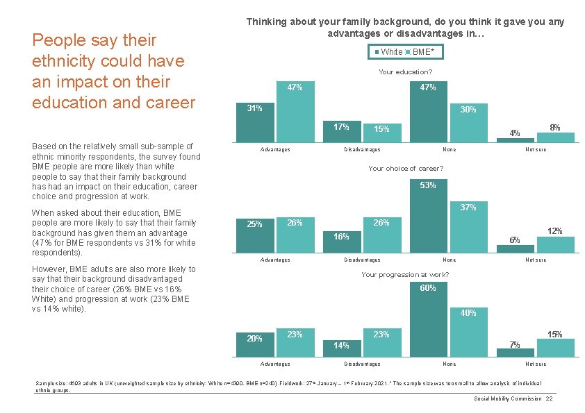 People say their ethnicity could have an impact on their education and career Thinking