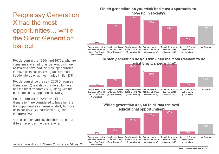 People say Generation X had the most opportunities… while the Silent Generation lost out