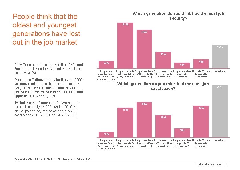 Which generation do you think had the most job security? People think that the