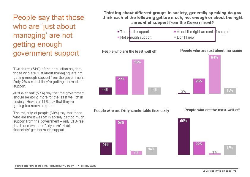 Thinking about different groups in society, generally speaking do you think each of the