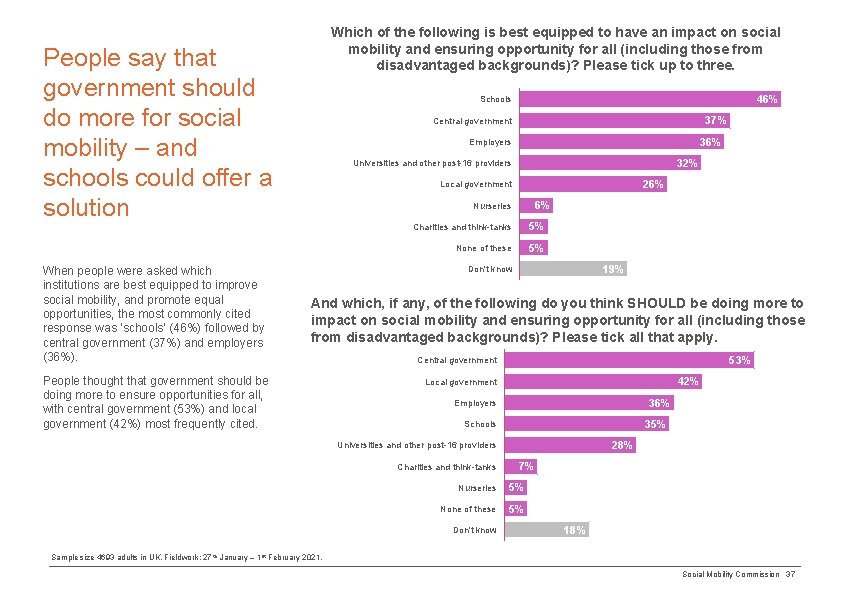 Which of the following is best equipped to have an impact on social mobility