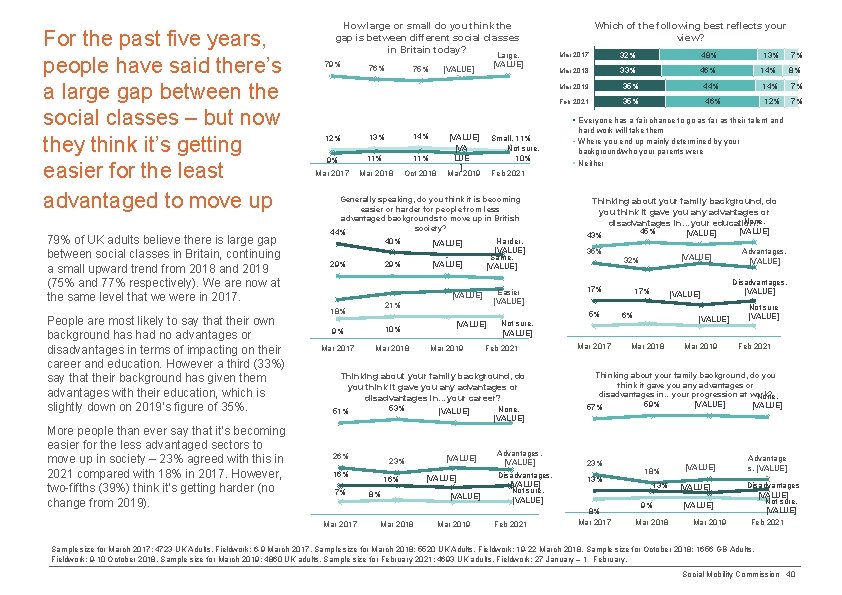 For the past five years, people have said there’s a large gap between the