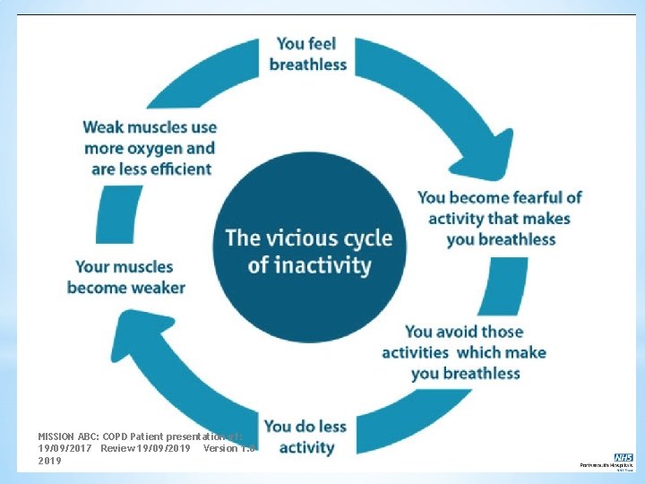 MISSION ABC: COPD Patient presentation v 1: 19/09/2017 Review 19/09/2019 Version 1. 0 2019