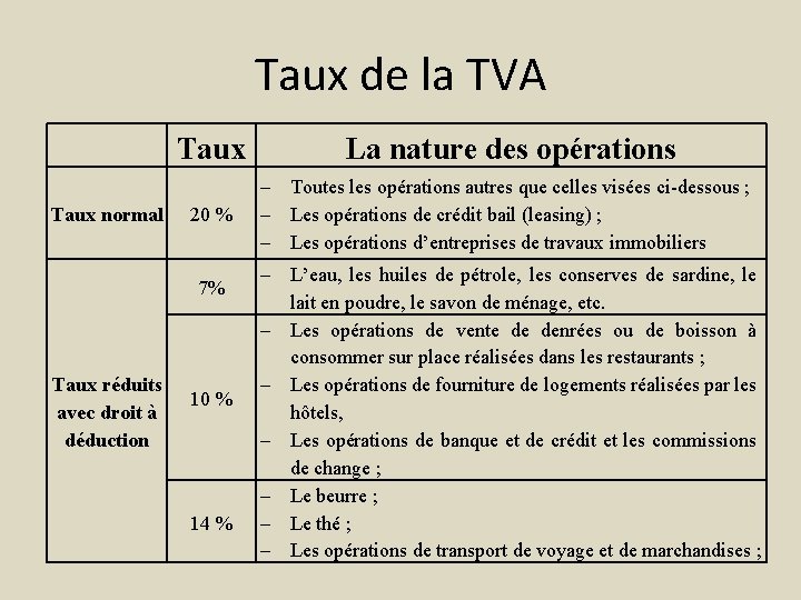 Taux de la TVA Taux normal Taux La nature des opérations 20 % Toutes