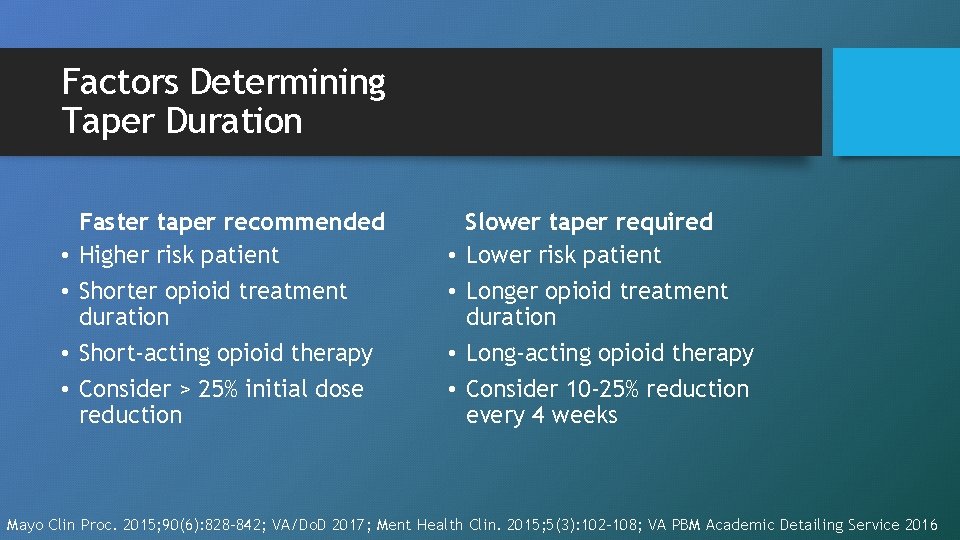 Factors Determining Taper Duration • • Faster taper recommended Higher risk patient Shorter opioid