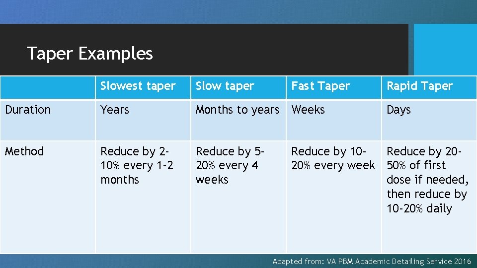 Taper Examples Slowest taper Slow taper Fast Taper Duration Years Months to years Weeks