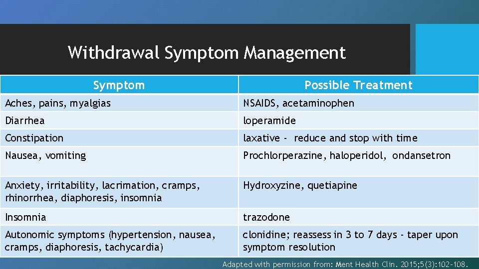 Withdrawal Symptom Management Symptom Possible Treatment Aches, pains, myalgias NSAIDS, acetaminophen Diarrhea loperamide Constipation