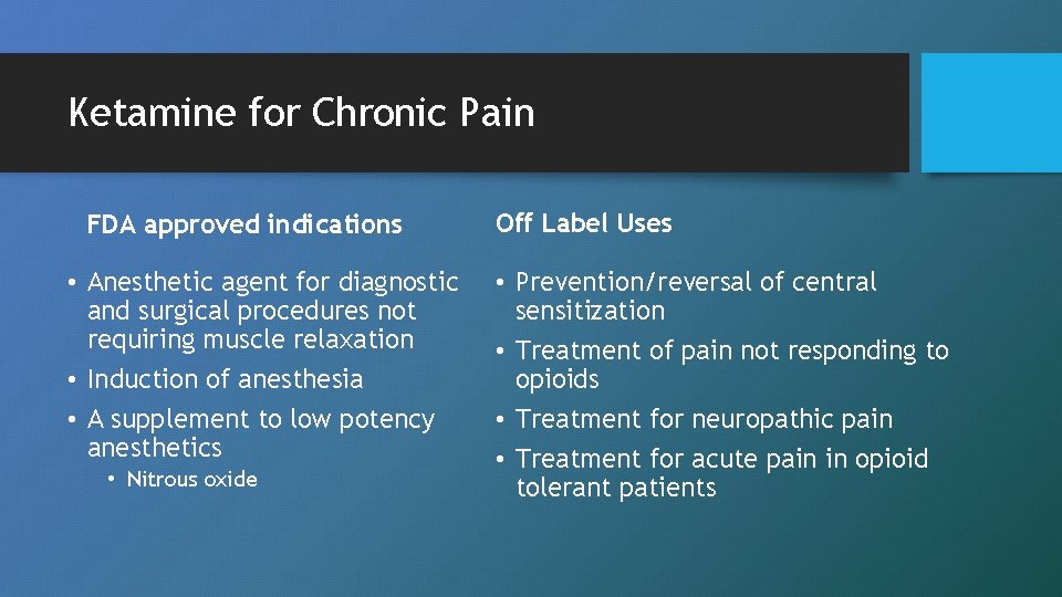 Ketamine for Chronic Pain FDA approved indications • Anesthetic agent for diagnostic and surgical