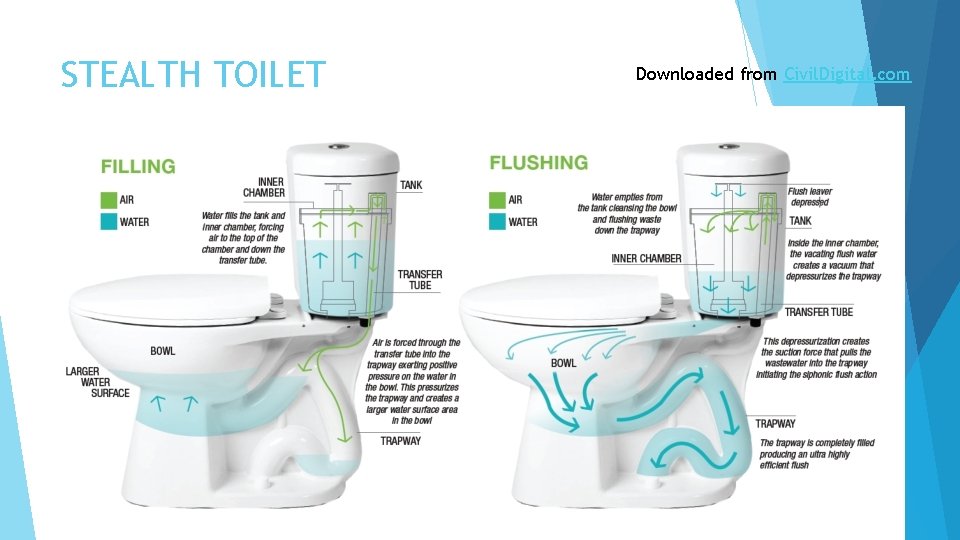 STEALTH TOILET Downloaded from Civil. Digital. com 