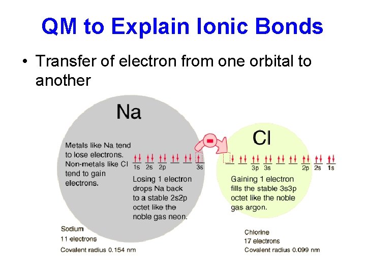 QM to Explain Ionic Bonds • Transfer of electron from one orbital to another