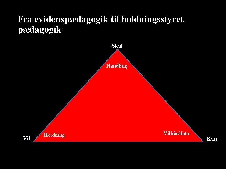 Fra evidenspædagogik til holdningsstyret pædagogik Skal Handling Vil Holdning Vilkår/data Kan 