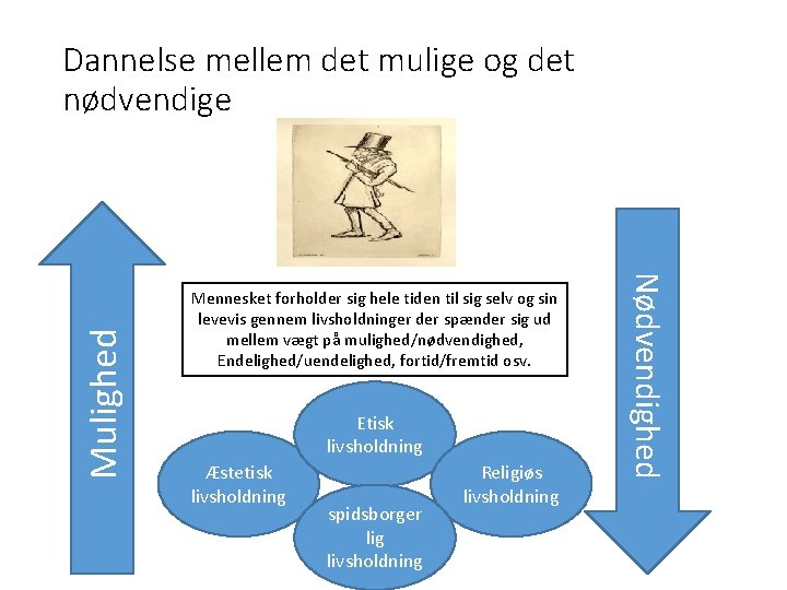 Mennesket forholder sig hele tiden til sig selv og sin levevis gennem livsholdninger der