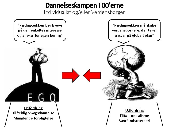 Dannelseskampen i 00’erne Individualist og/eller Verdensborger ”Pædagogikken bør bygge på den enkeltes interesse og