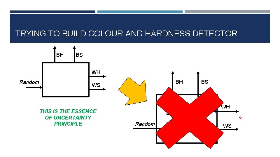 TRYING TO BUILD COLOUR AND HARDNESS DETECTOR BH BS WH Random BH WS BS