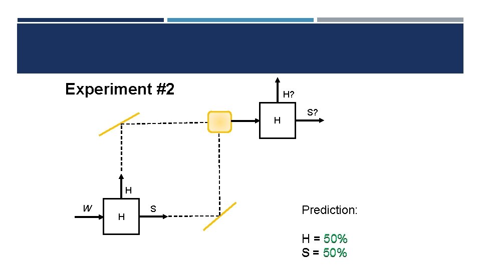 Experiment #2 H? H S? H W H S Prediction: H = 50% S