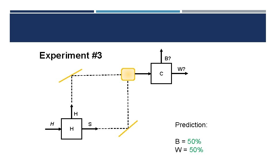 Experiment #3 B? C W? H H H S Prediction: B = 50% W