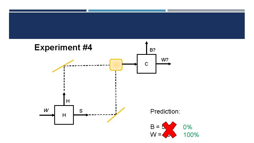 Experiment #4 B? C W? H W H S Prediction: B = 50% W