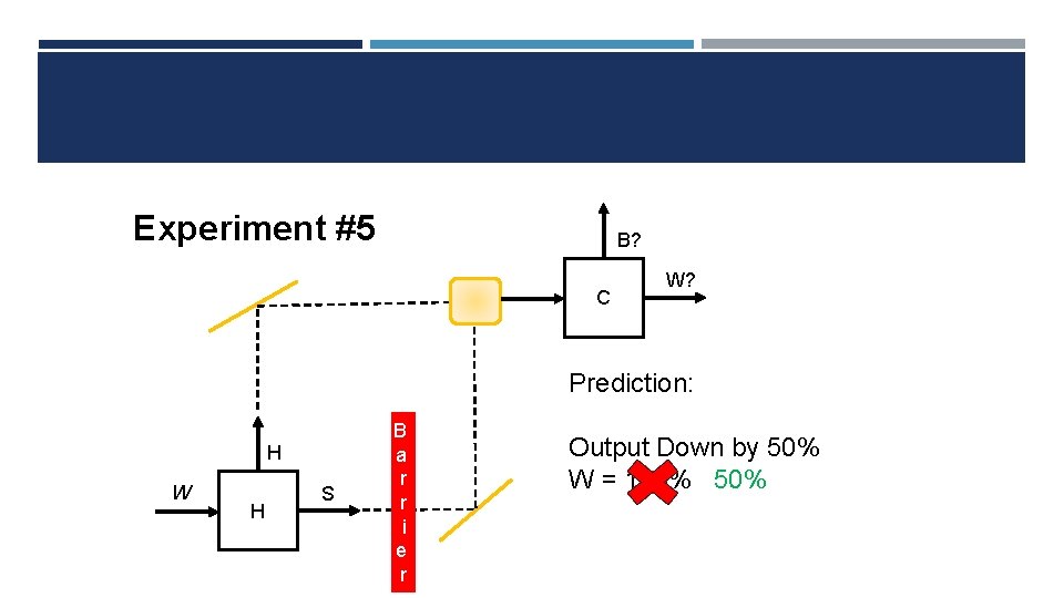 Experiment #5 B? C W? Prediction: H W H S B a r r