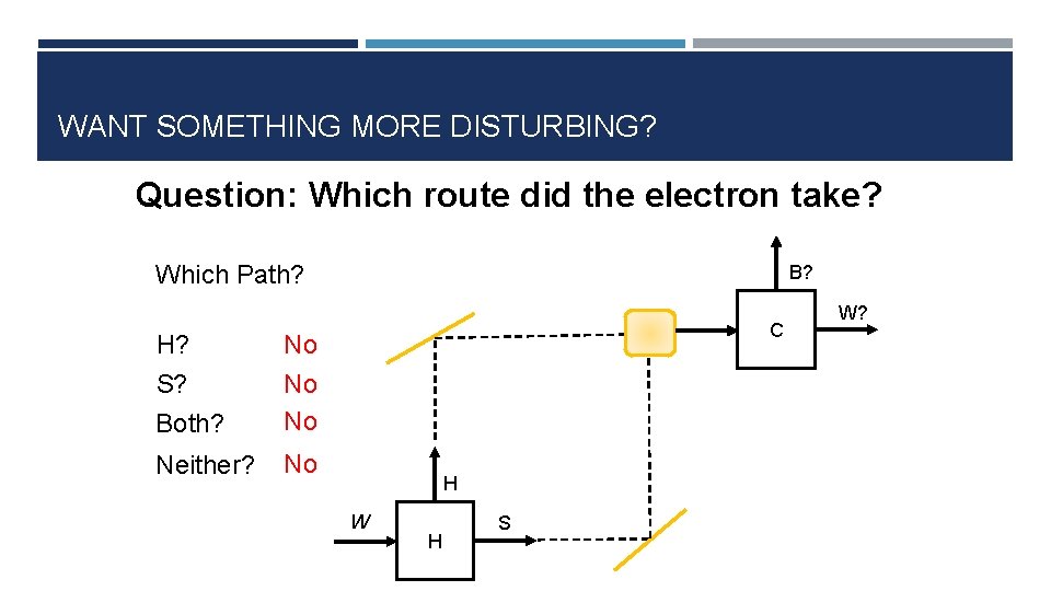 WANT SOMETHING MORE DISTURBING? Question: Which route did the electron take? Which Path? H?