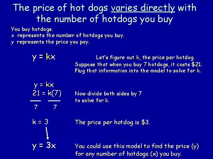 The price of hot dogs varies directly with the number of hotdogs you buy