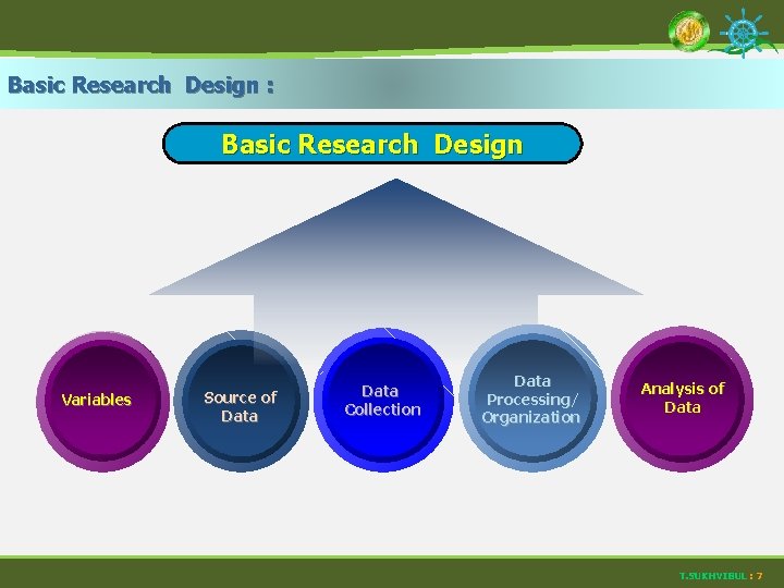 Basic Research Design : Basic Research Design Variables Source of Data Collection Data Processing/