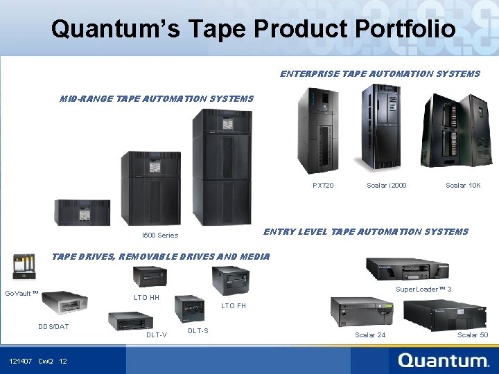 Quantum’s Tape Product Portfolio ENTERPRISE TAPE AUTOMATION SYSTEMS MID-RANGE TAPE AUTOMATION SYSTEMS PX 720
