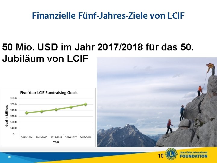 Finanzielle Fünf-Jahres-Ziele von LCIF 50 Mio. USD im Jahr 2017/2018 für das 50. Jubiläum