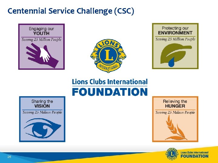 Centennial Service Challenge (CSC) 25 