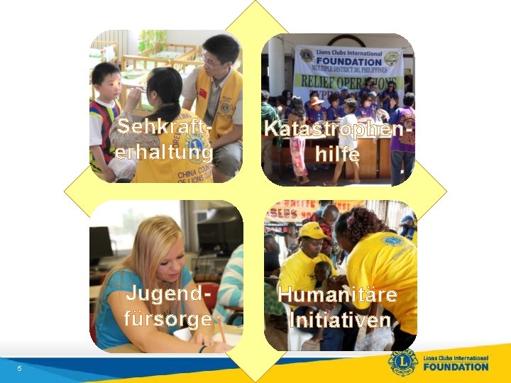 5 Sehkrafterhaltung Katastrophenhilfe Jugendfürsorge Humanitäre Initiativen 