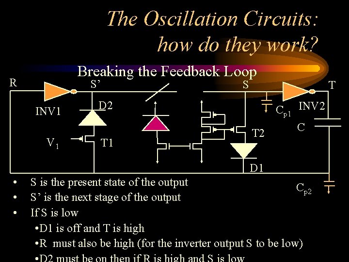 The Oscillation Circuits: how do they work? Breaking the Feedback Loop R S’ INV