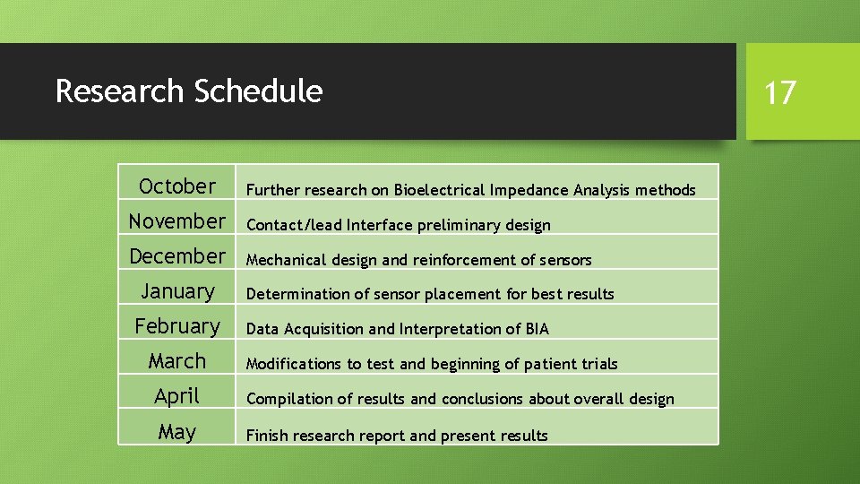 Research Schedule October Further research on Bioelectrical Impedance Analysis methods November Contact/lead Interface preliminary
