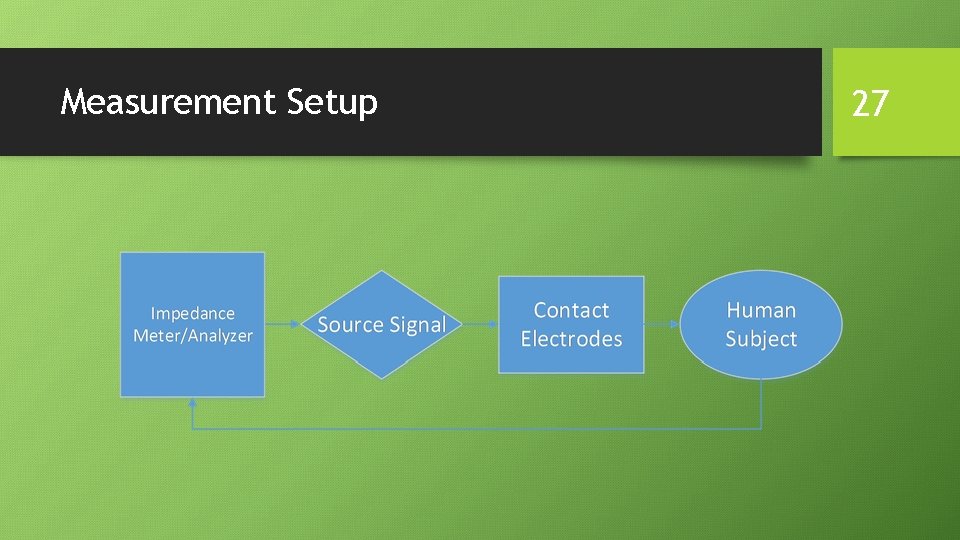 Measurement Setup 27 