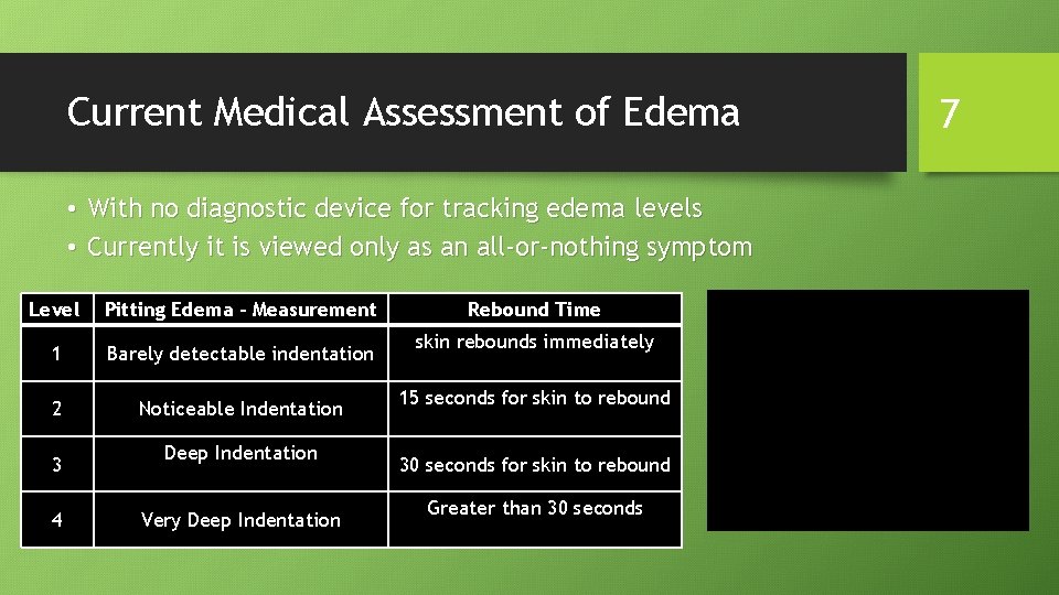 Current Medical Assessment of Edema • With no diagnostic device for tracking edema levels