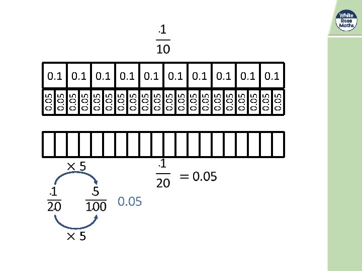 0. 05 0. 05 0. 1 0. 05 