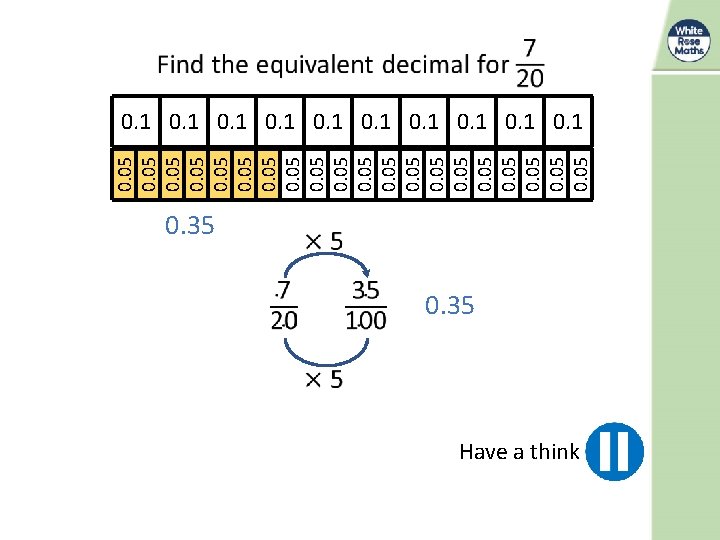 0. 05 0. 05 0. 1 0. 35 Have a think 