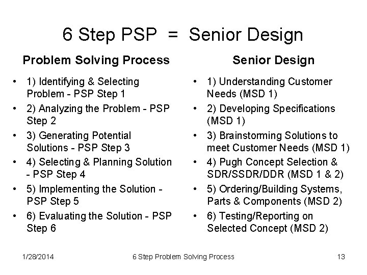 6 Step PSP = Senior Design Problem Solving Process • 1) Identifying & Selecting