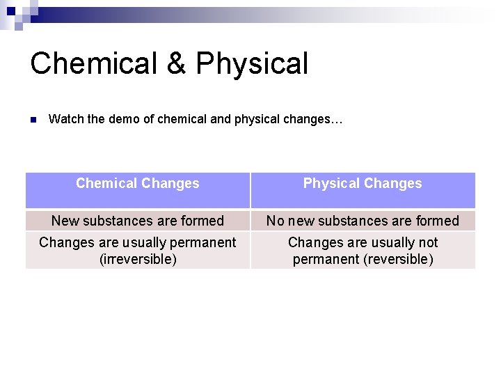 Chemical & Physical n Watch the demo of chemical and physical changes… Chemical Changes