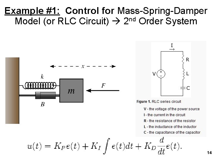 Example #1: Control for Mass-Spring-Damper Model (or RLC Circuit) 2 nd Order System 14