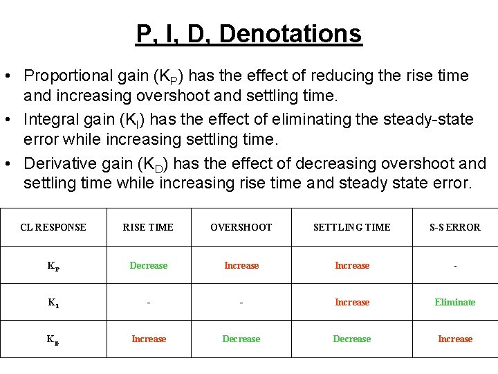 P, I, D, Denotations • Proportional gain (KP) has the effect of reducing the