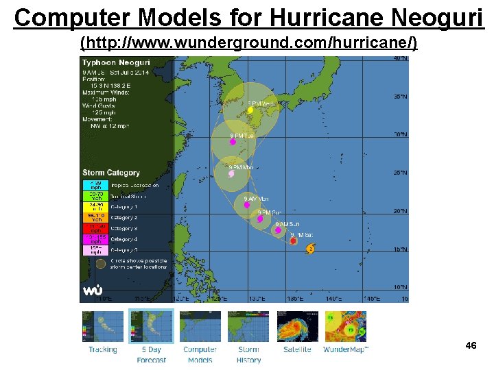 Computer Models for Hurricane Neoguri (http: //www. wunderground. com/hurricane/) 46 