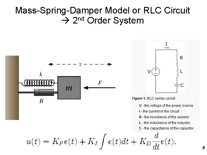 Mass-Spring-Damper Model or RLC Circuit 2 nd Order System 5 