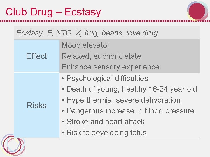 Club Drug – Ecstasy, E, XTC, X, hug, beans, love drug Effect Risks Mood