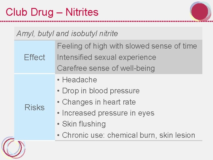 Club Drug – Nitrites Amyl, butyl and isobutyl nitrite Effect Risks Feeling of high