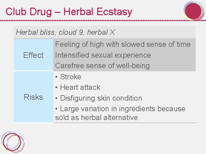 Club Drug – Herbal Ecstasy Herbal bliss, cloud 9, herbal X Effect Risks Feeling