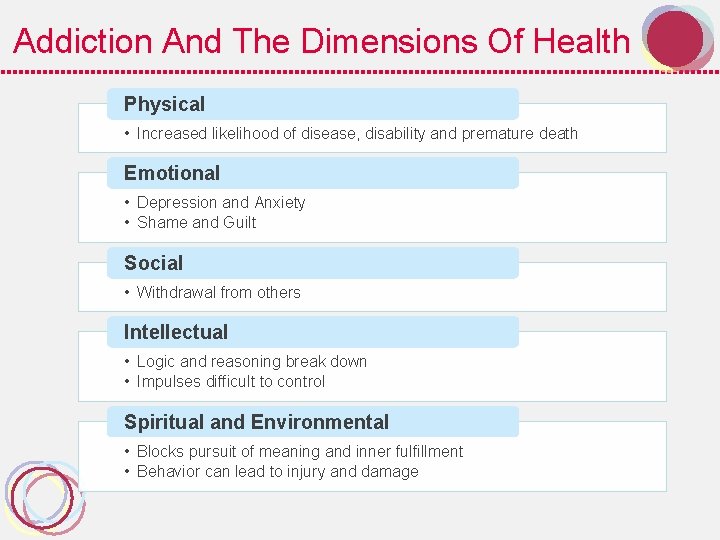 Addiction And The Dimensions Of Health Physical • Increased likelihood of disease, disability and