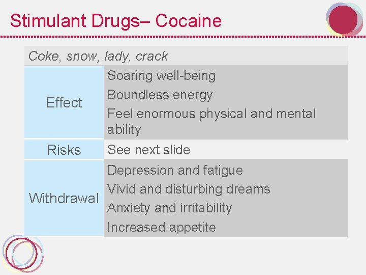 Stimulant Drugs– Cocaine Coke, snow, lady, crack INSERT FIGURE 12. 4 pg 411: Some