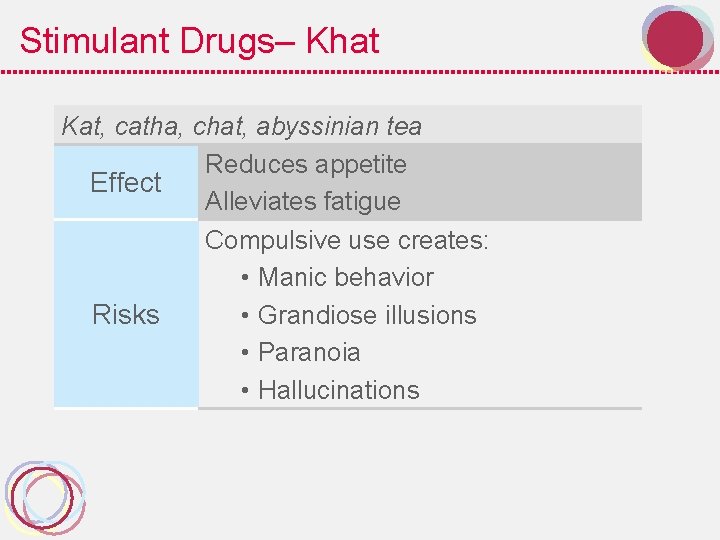 Stimulant Drugs– Khat INSERT FIGURE pg 411: tea Some effects of Kat, catha, chat,