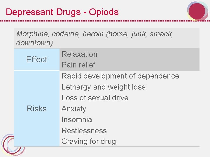 Depressant Drugs - Opiods Morphine, codeine, heroin (horse, junk, smack, downtown) Relaxation Effect Pain