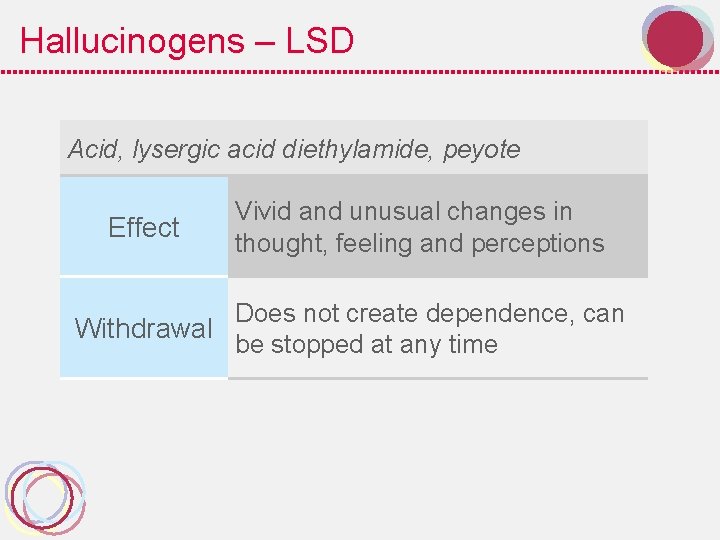 Hallucinogens – LSD Acid, lysergic acid diethylamide, peyote Effect Vivid and unusual changes in