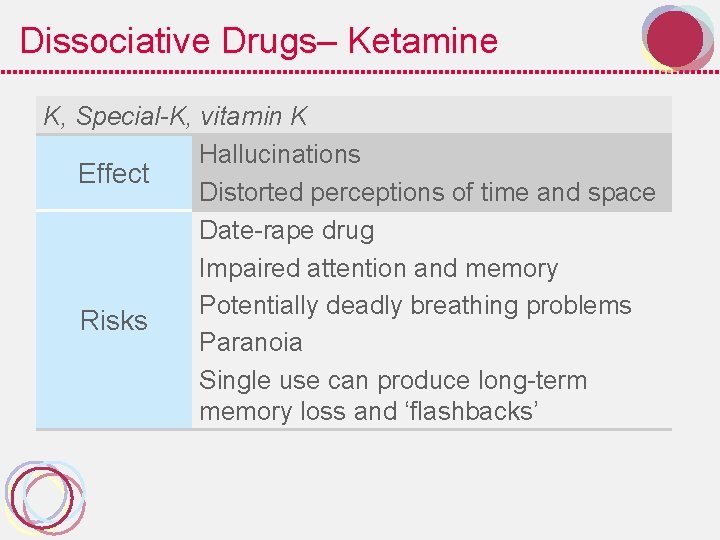 Dissociative Drugs– Ketamine K, Special-K, vitamin K Hallucinations Effect Distorted perceptions of time and